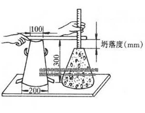 混凝土外加劑與水泥的適應(yīng)性分析與改善