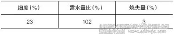 四類粉煤灰在混凝土中應用產生問題的分析