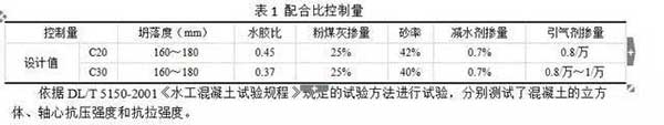 機制砂石粉對混凝土強度的影響