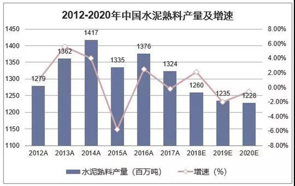 2018年我國水泥生產(chǎn)銷售情況及2019年水泥市場走勢