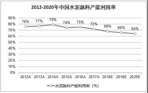 2018年我國水泥生產(chǎn)銷售情況及2019年水泥市場走勢