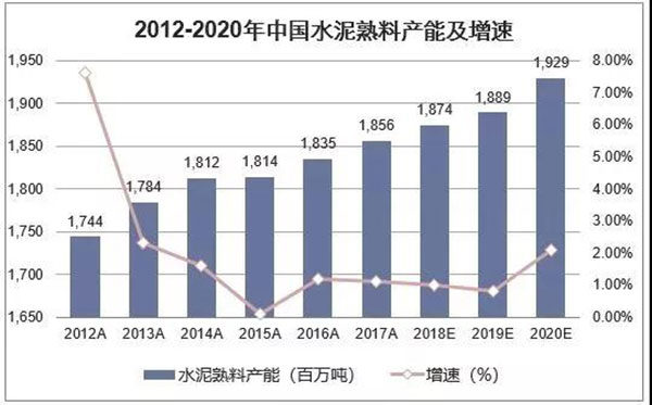 2018年我國水泥生產(chǎn)銷售情況及2019年水泥市場走勢