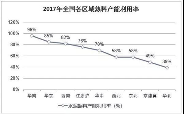 2018年我國水泥生產(chǎn)銷售情況及2019年水泥市場走勢