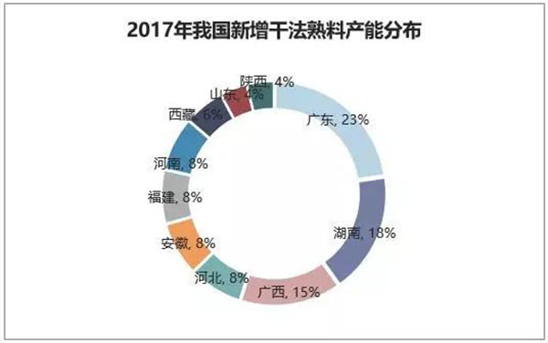 2018年我國水泥生產(chǎn)銷售情況及2019年水泥市場走勢