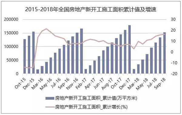 2018年我國水泥生產(chǎn)銷售情況及2019年水泥市場走勢