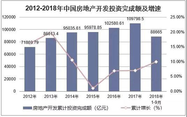 2018年我國水泥生產(chǎn)銷售情況及2019年水泥市場走勢