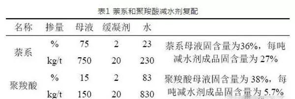 聚羧酸減水劑導致混凝土性能波動較大的原因