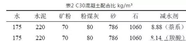 聚羧酸減水劑導致混凝土性能波動較大的原因