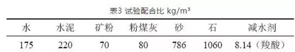 聚羧酸減水劑導致混凝土性能波動較大的原因