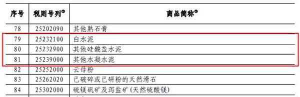 中國(guó)對(duì)美國(guó)多項(xiàng)水泥及水泥制品加征關(guān)稅！