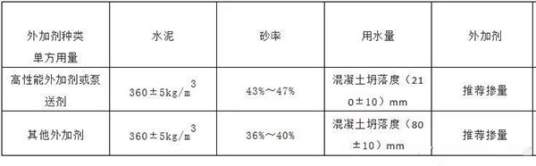 減水劑減水率測定方法