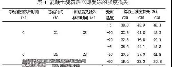 混凝土澆筑后立即受凍的強(qiáng)度損失