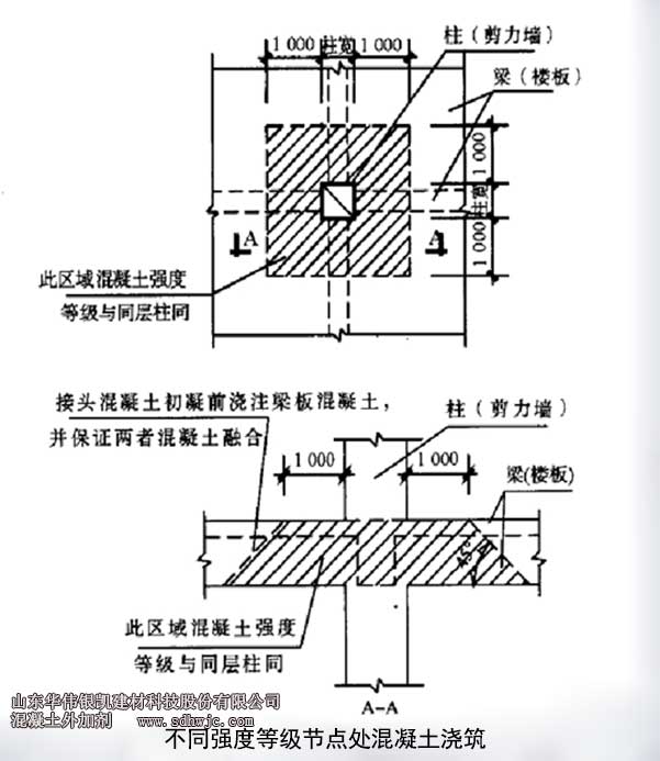 不同強度等級節點處混凝土澆筑