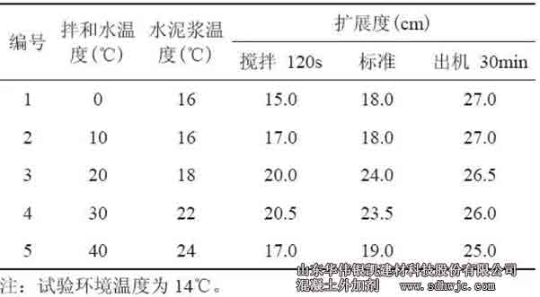 水泥凈漿流動度測試