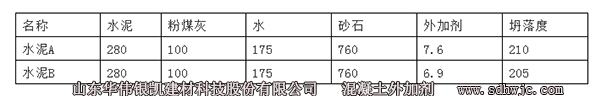 水泥種類與外加阿基適應性的關系